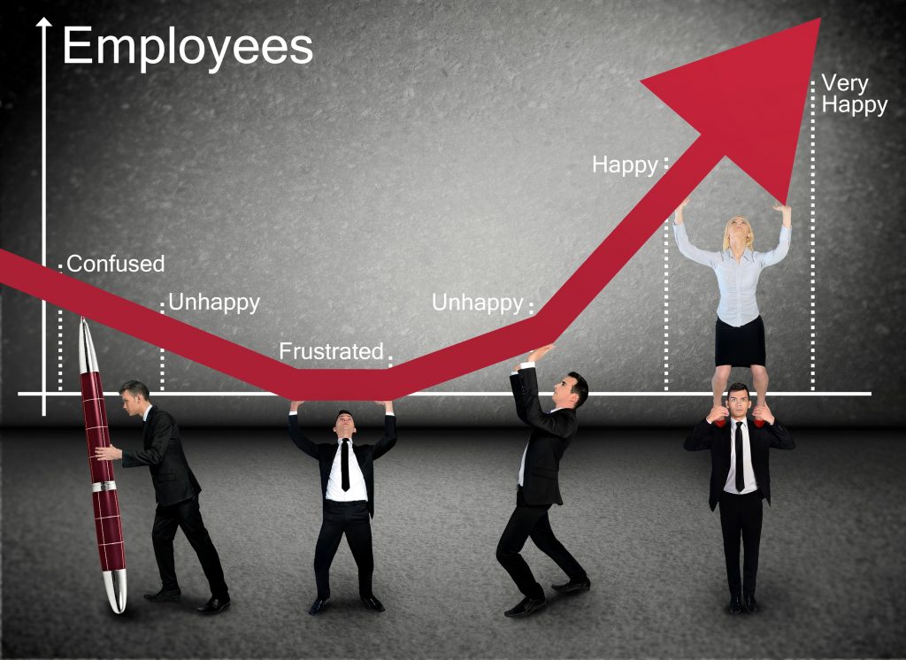 Invest In Employee Satisfaction